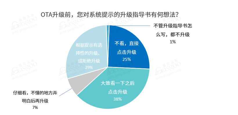特斯拉，汽车OTA升级,艾拉比,哈曼,东软睿驰