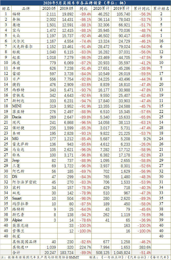 销量，销量