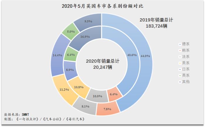 销量，销量