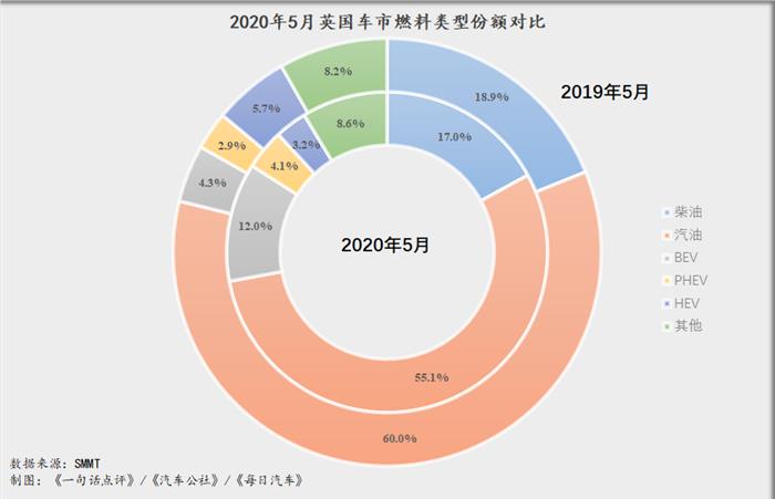 销量，销量