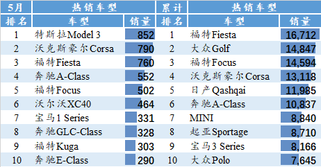 销量，销量
