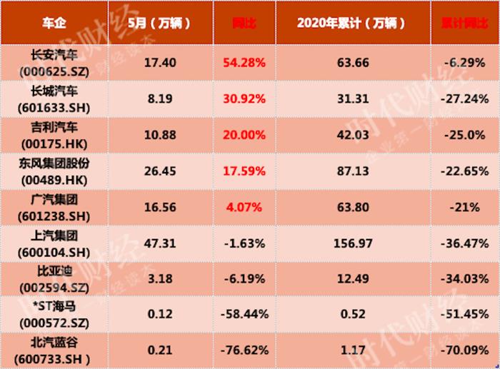 二手车，销量，北汽新能源,汽车销量,新能源汽车