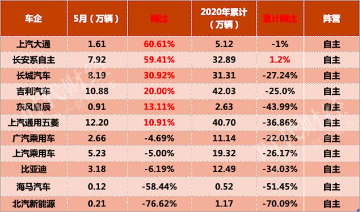 二手车，销量，北汽新能源,汽车销量,新能源汽车