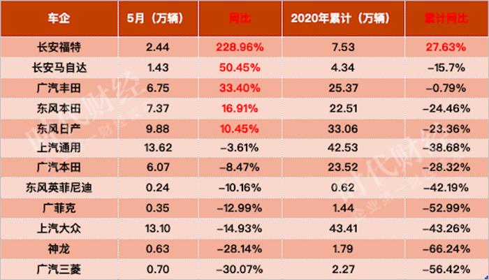 二手车，销量，北汽新能源,汽车销量,新能源汽车