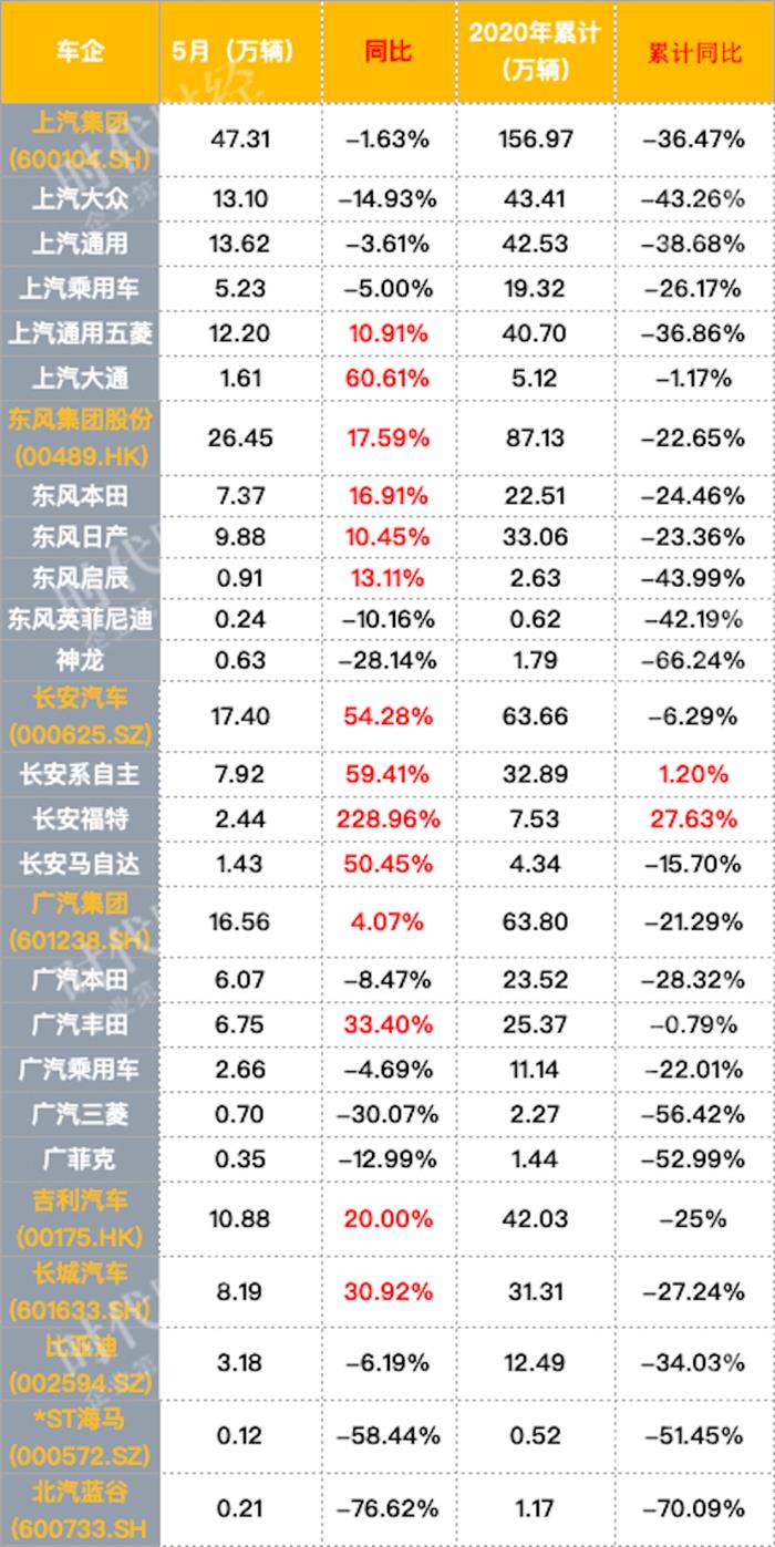 二手车，销量，北汽新能源,汽车销量,新能源汽车