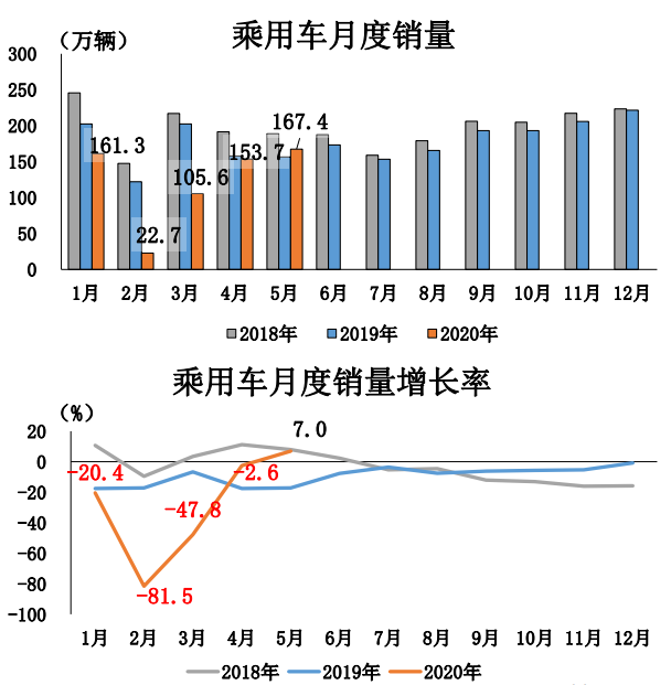 销量，汽车销量,新能源汽车