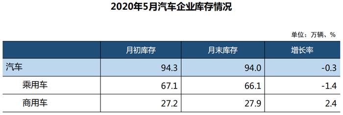 销量，汽车销量,新能源汽车