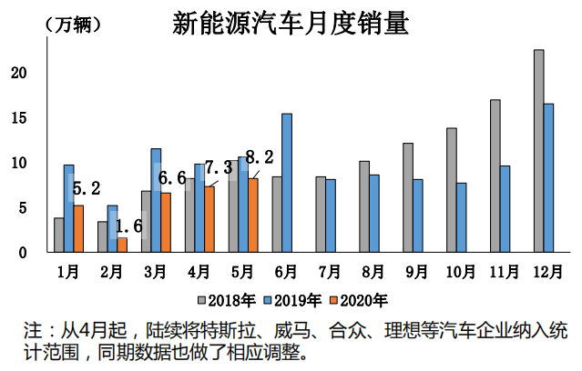 销量，汽车销量,新能源汽车