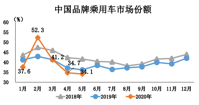 销量，汽车销量,新能源汽车