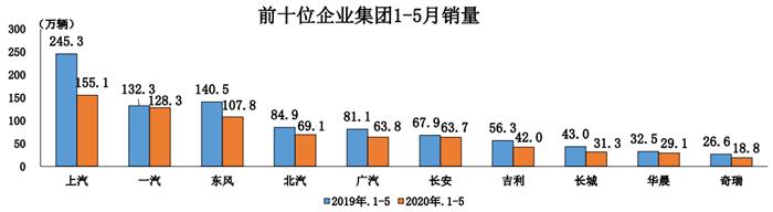 销量，汽车销量,新能源汽车