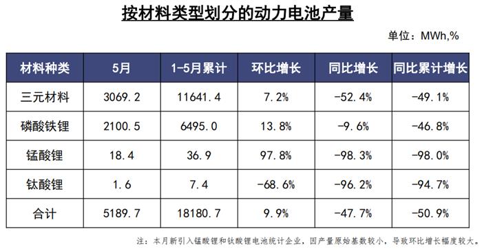 销量，汽车销量,新能源汽车