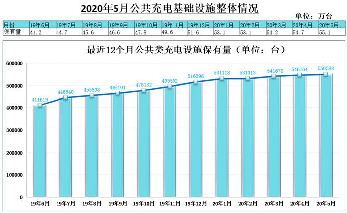 销量，汽车销量,新能源汽车