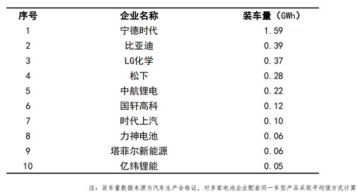 销量，汽车销量,新能源汽车