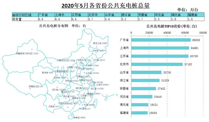 销量，汽车销量,新能源汽车