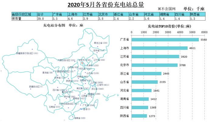 销量，汽车销量,新能源汽车