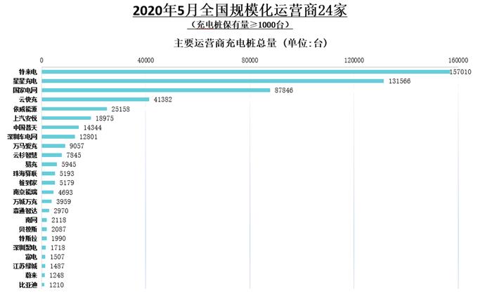 销量，汽车销量,新能源汽车