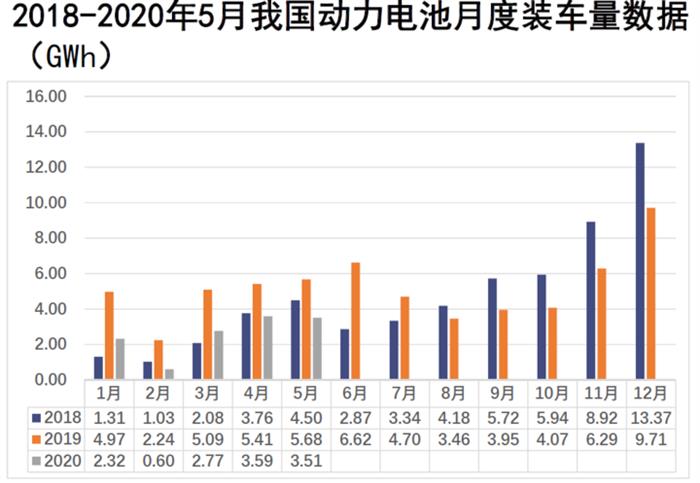 电动汽车，电池，新能源汽车