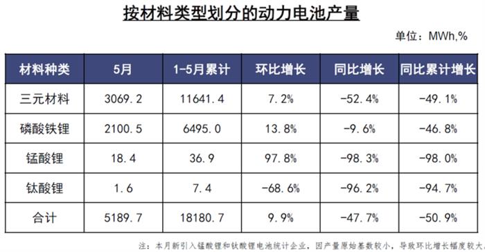 电动汽车，电池，新能源汽车