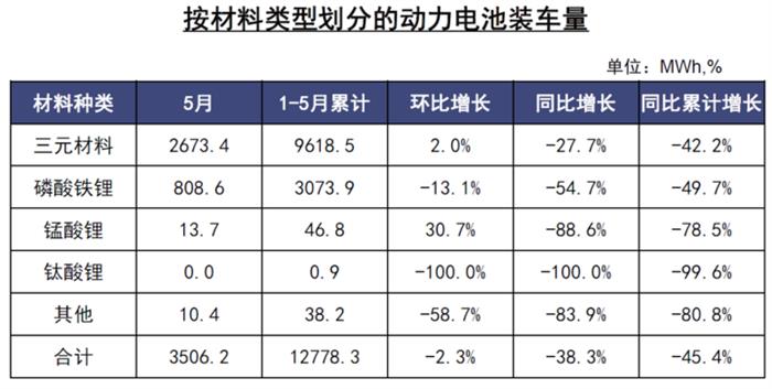 电动汽车，电池，新能源汽车