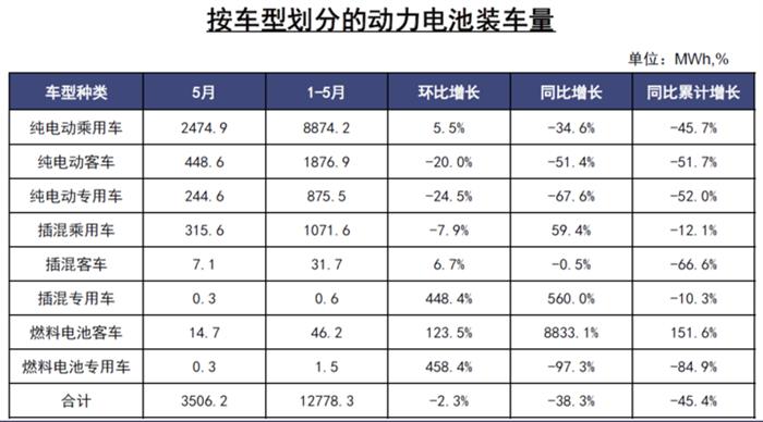 电动汽车，电池，新能源汽车