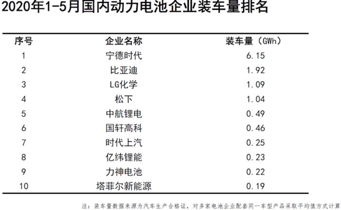 电动汽车，电池，新能源汽车