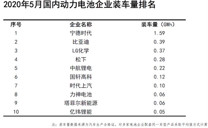 电动汽车，电池，新能源汽车