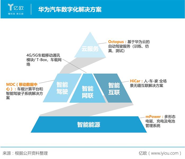 电动汽车，宁德时代,新能源汽车,电动汽车