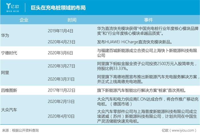电动汽车，宁德时代,新能源汽车,电动汽车