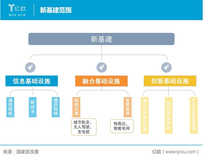 电动汽车，宁德时代,新能源汽车,电动汽车