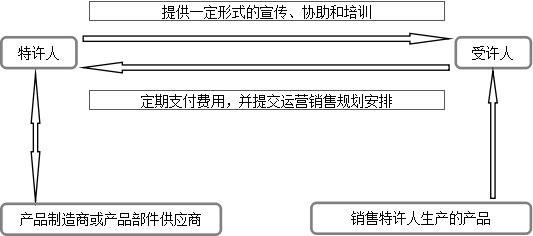 二手车，二手车经营模式,二手车盈利模式，二手车销量，二手车超市