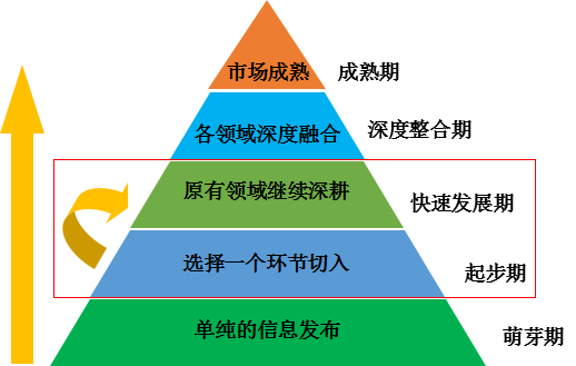 二手车，二手车经营模式,二手车盈利模式，二手车销量，二手车超市