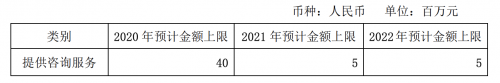 超45亿元 长城汽车与光束汽车签署框架协议
