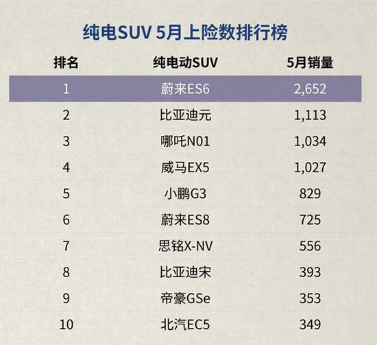 蔚来，长安蔚来,李彬