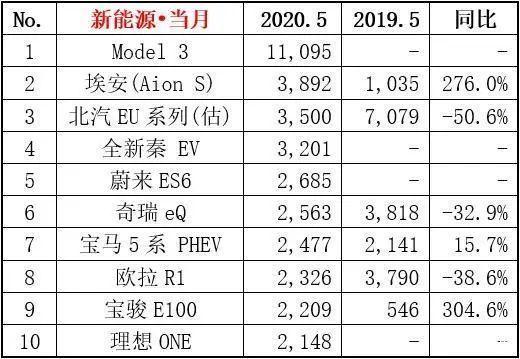 销量，特斯拉，电池，特斯拉市值,特斯拉股价,丰田