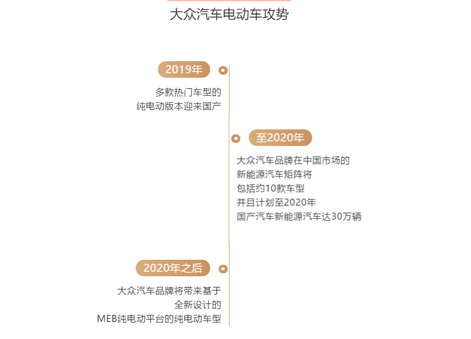 上汽大众，一汽大众，大众MEB,大众汽车,大众新能源