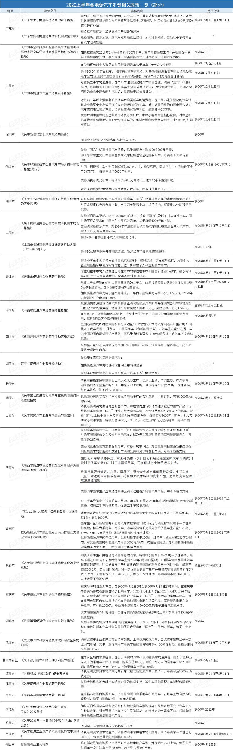 二手车，政策，汽车消费政策,汽车下乡,新能源补贴