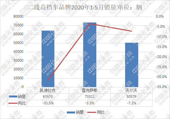 销量，沃尔沃，汽车销量