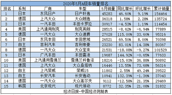 自主品牌，销量，汽车销量