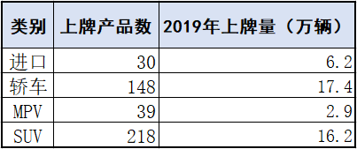 销量，上海汽车市场