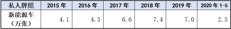 销量，上海汽车市场
