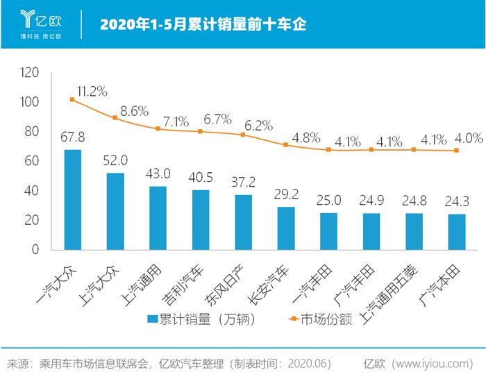 蔚来，特斯拉，吉利,特斯拉,汽车销量,新能源汽车