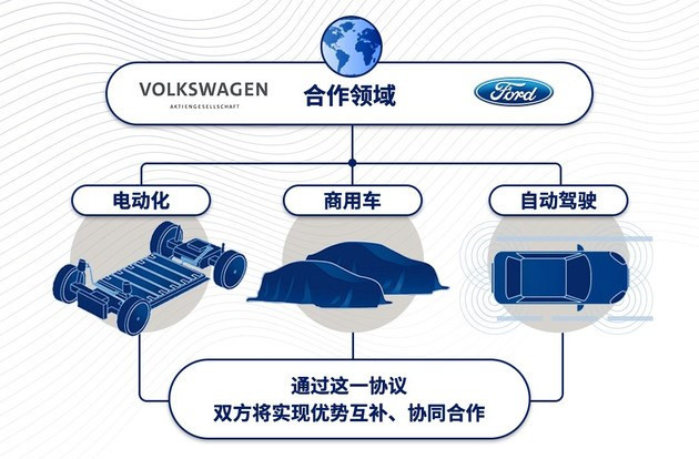 电动汽车，江淮,上汽大众,上汽,电动汽车