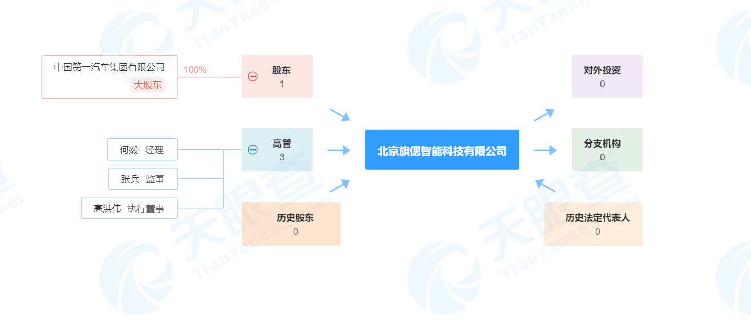 红旗