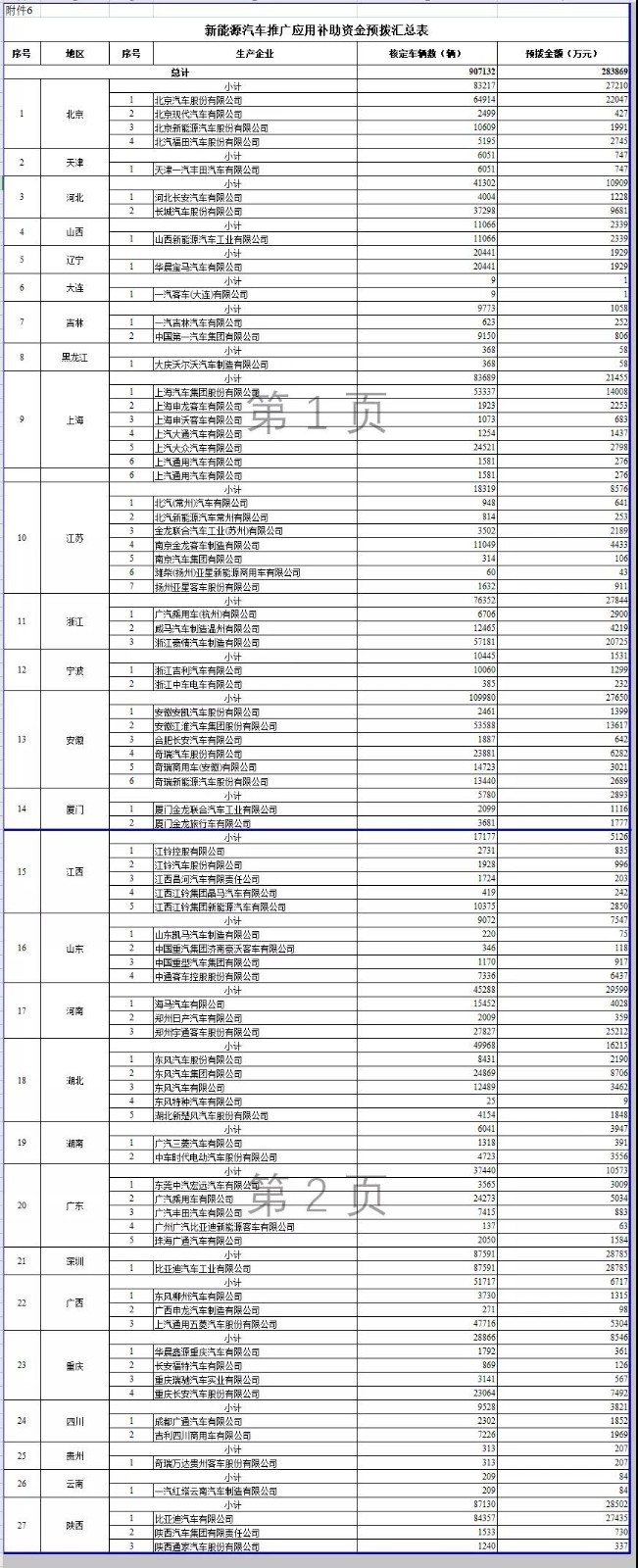 新能源汽车补贴清算,新能源补贴