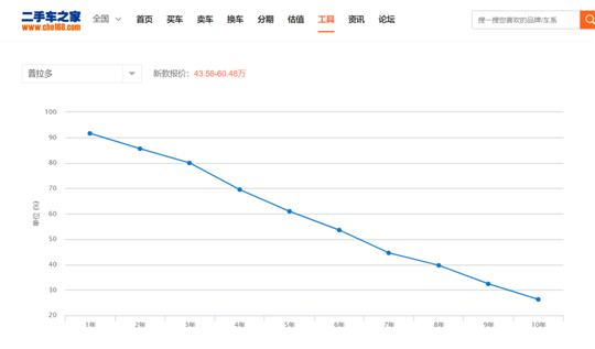 销量，普拉多，一汽丰田，普拉多停产,普拉多销量