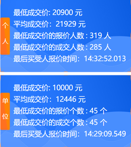 政府又派钱，车牌竞价车企补贴1万可获5千奖励