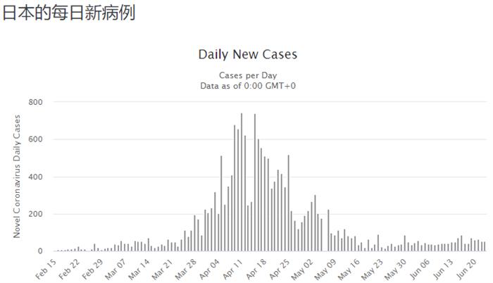 5月疫情冲击日本车市 跌幅再次跌破40%