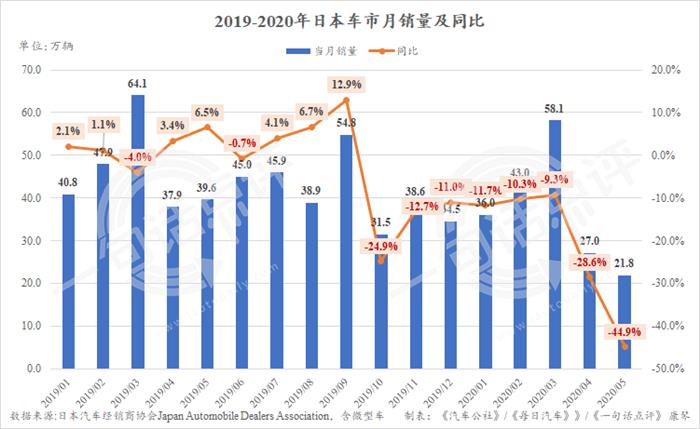 销量，疫情，海外疫情,日本车市，海外汽车销量
