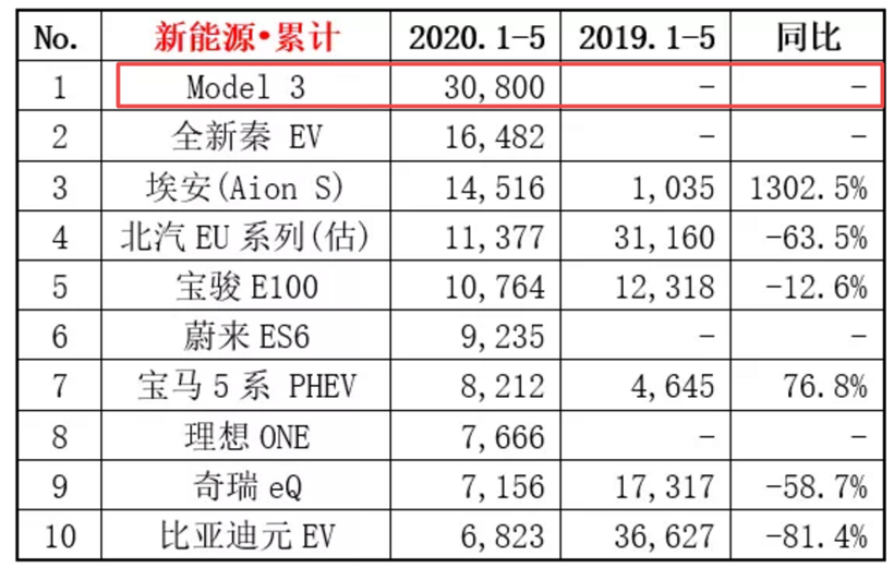 销量，特斯拉，自动驾驶，特斯拉股价,特斯拉销量