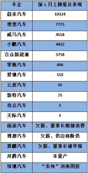 东风雷诺，法系车,造车新势力